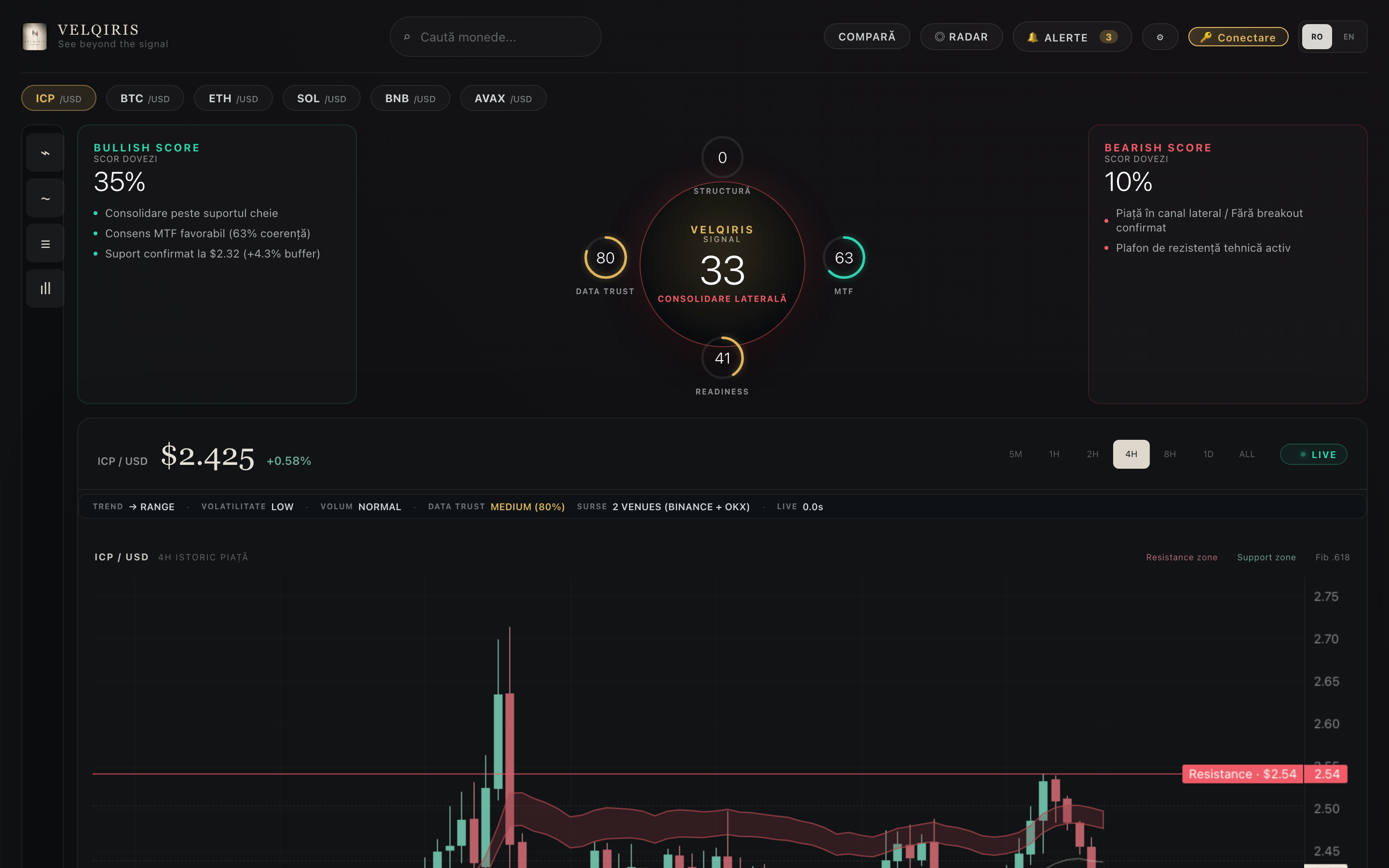 VELQIRIS Main Dashboard
