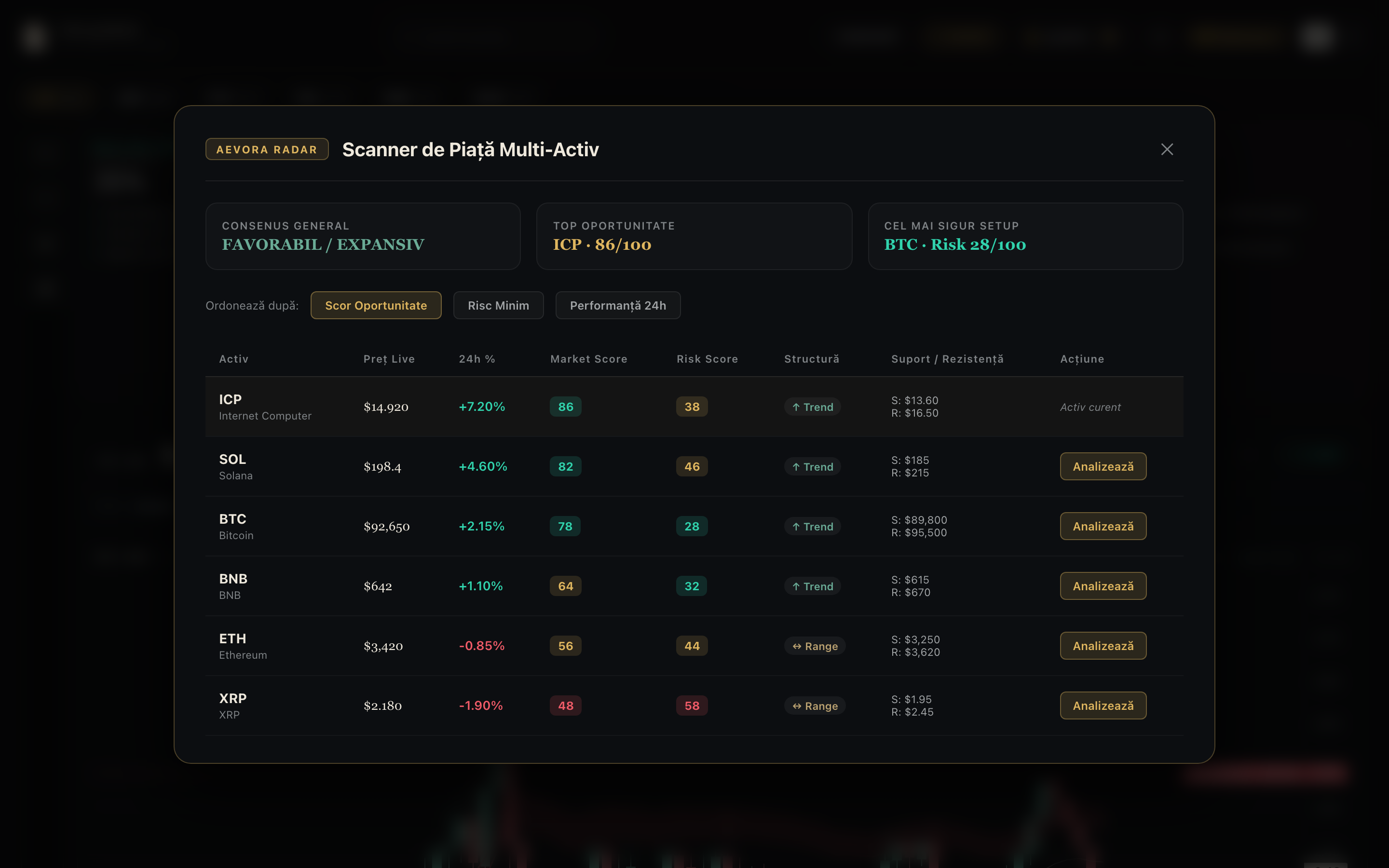 Market Radar Scanner